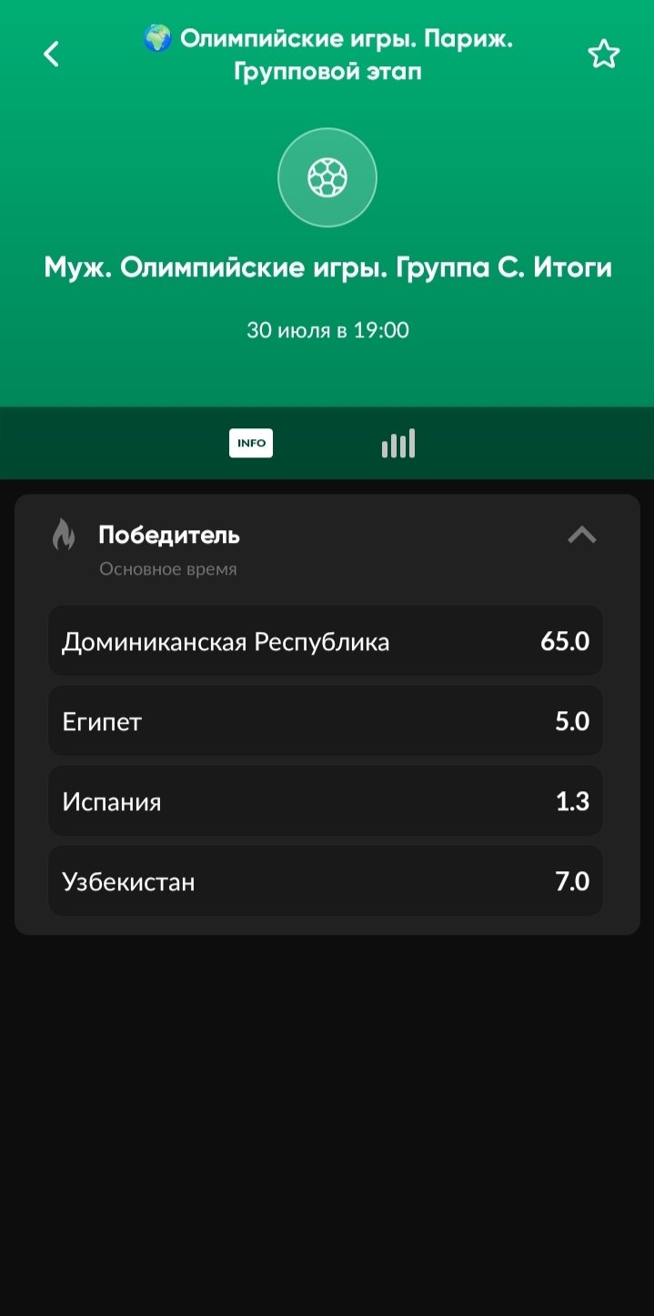 Коэффициенты на победителя группы C